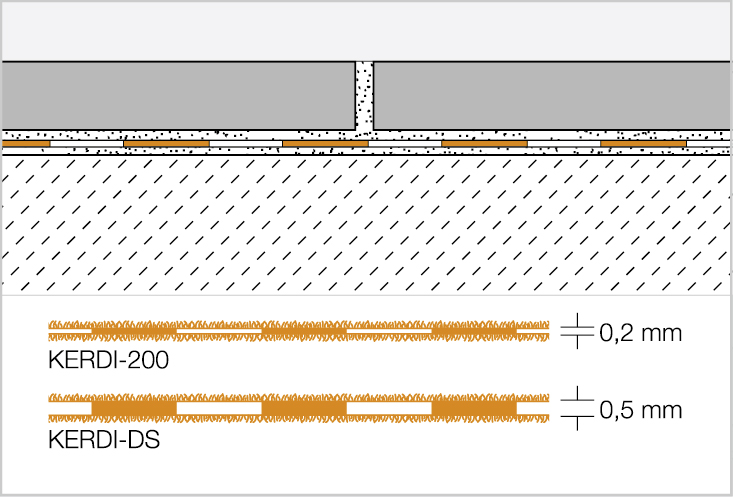 Schlüter KERDI200200/15M KERDI 15x2 m Verbundabdichtungsbahn  Schlüter KERDI200200/15M KERDI 15x2 m Verbundabdichtungsbahn
